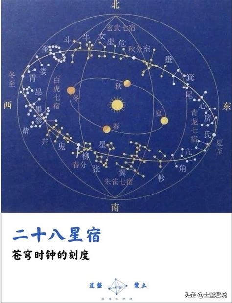 28星宿關係|二十八星宿查询